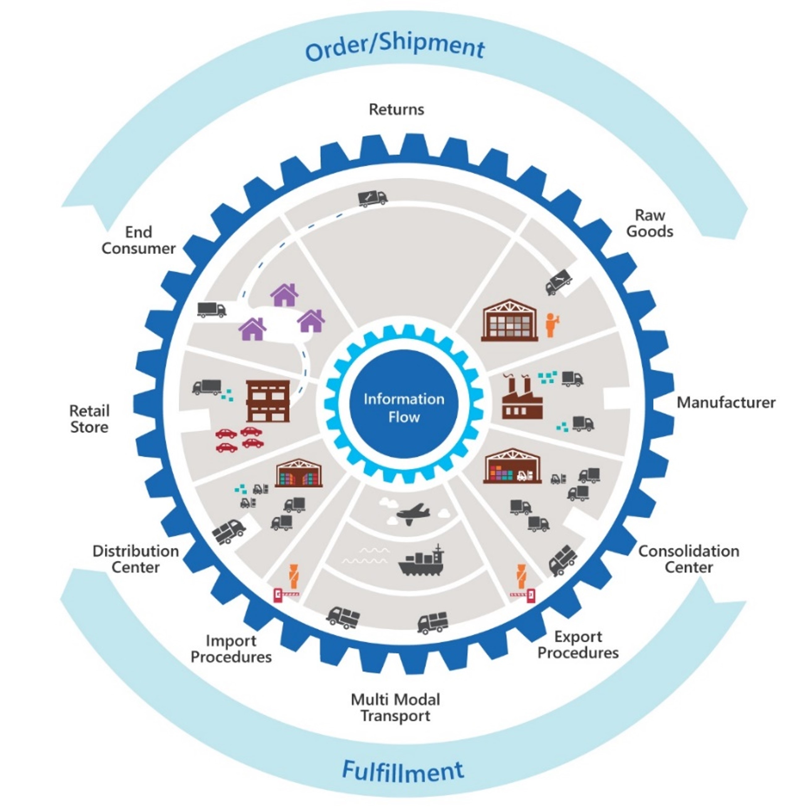 supply-chain-visibility-and-control-tower